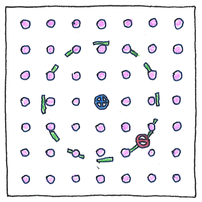 Drawing of pink dots representing atoms in a regular array representing a solid, in which an electron rotates around one atom and across the paths of many others.