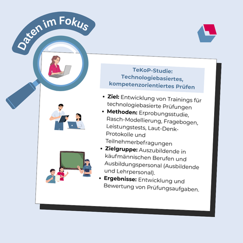 Daten im Fokus zur "TeKoP-Studie: Technologiebasiertes, kompetenzorientiertes Prüfen"
- Ziel: Entwicklung von Trainings für technologiebasierte Prufungen
- Methoden: Erprobungsstudie, Rasch-Modellierung, Fragebogen, Leistungstests, Laut-Denk- Protokolle und Teilnehmerbefragungen
- Zielgruppe: Auszubildende in kaufmannischen Berufen und Ausbildungspersonal (Ausbildende und Lehrpersonal).
- Ergebnisse: Entwicklung und - Bewertung von Prüfungsaufgaben