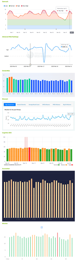 ranking charts