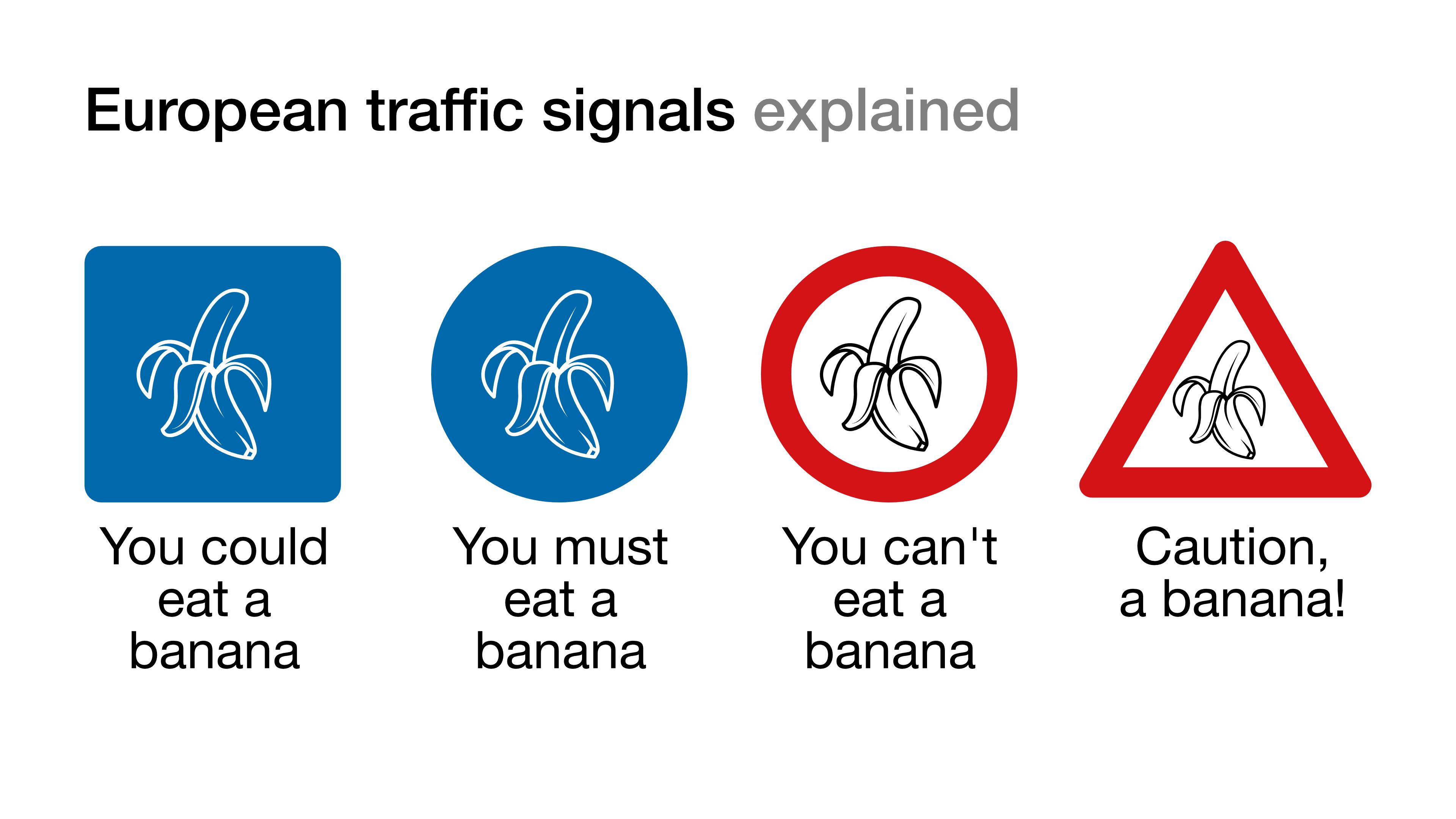 An image of four European traffic signals, one of each basic type, all containing the image of a banana. On top it reads "European traffic signals explained" First is square and blue, with a white banana. It says "You could eat a banana" Second is round and blue, with a white banana. It says "You must eat a banana" Third is white round with red border and a black banana. It says "You can't eat a banana" Fourth is a white triangle with red border and a black banana. It says "Caution, a banana!"