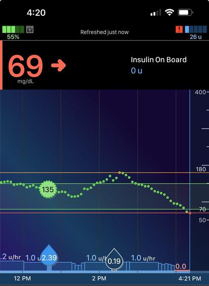 The image displays a glucose monitoring app showing a glucose level of 69 mg/dL, marked by an arrow indicating a steady level.