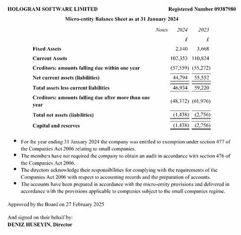 A #DeadLoss "managed" by #DenizOpal / #DenizHuseyin without a #BoardOfDirectors