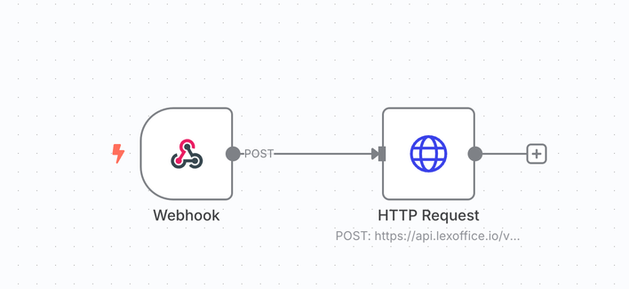 n8n Workflow, mit einem Webhook und HTTP Request Node.