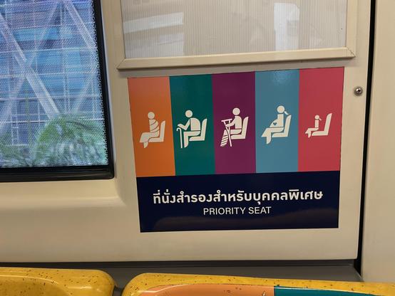 A photo of five pictograms in a Bangkok metro. They show a monk, an elderly person, a handicapped (or injured) person, a pregnant woman and a child. All very simple, but clear. Below them is a thai script and English “priority seat”.