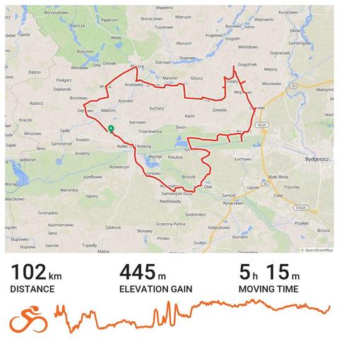 Karta aktywności z serwisu Ride with GPS. Pod mapą z zaznaczoną trasą znajdują się statystyki. Dystans: 102 kilometry, suma przewyższeń 445 metrów, czas w ruchu: 5 godzin i 15 minut.