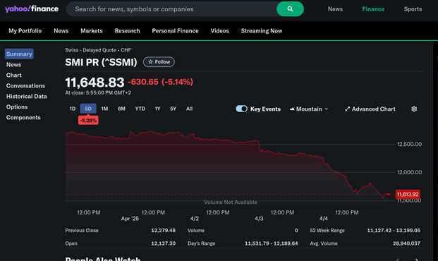 Cours du SMI ces 5 dernier jours (baisse brutale)