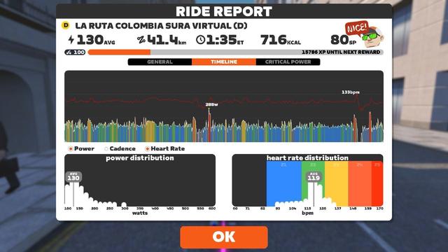 Zwift Ride Report 2025/04/05
41.4 km in 95 min. / 130w Avg