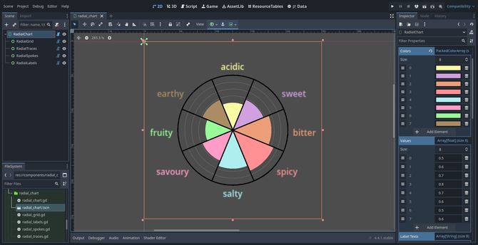 Godot editor showing a scene with a radial chart