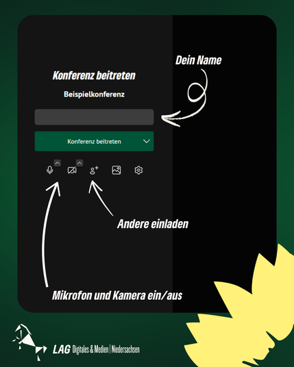 Erklärung des Interfaces von Meet Grüne