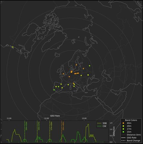 Azimuthal map showing all contacts of today's activation. Mainly contacts across Europe and one QSO into the USA.