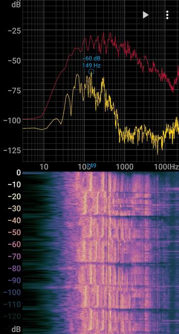 Screen shot of an audio spectrum analyzer app (Spectrum) showing a colorful waterfall display. You can see brighter lines where notes are being held and pauses between phrases