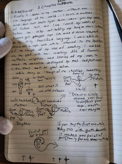 A journal entry page discussing the use of svihawu along side the holy ghost when doing the catholic cross thing. Added to christianity astrolatrianism is very similar and god does need a dog who chases their tail in endless change