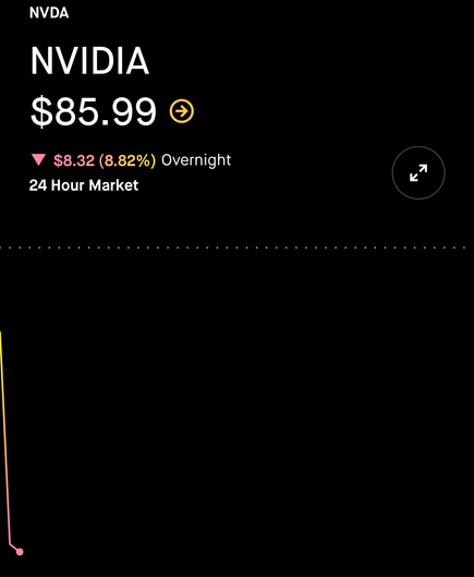 A stock chart of the stock of NVIDIA showing it at $85.99 in overnight trading, currently down 8.82%