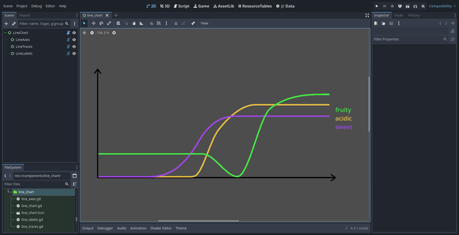 Godot editor showing a scene with a line chart