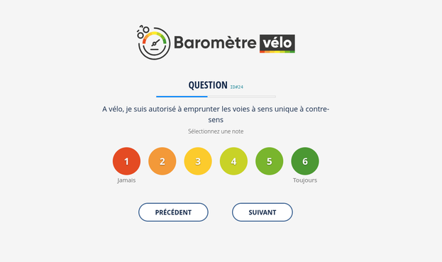Interface du Baromètre vélo affichant la question "À vélo, je suis autorisé à emprunter les voies à sens unique à contre-sens." avec une échelle de 1 à 6, allant de "Jamais" à "Toujours". Boutons "Précédent" et "Suivant" en bas.