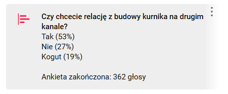 Wyniki ankiety. "Czy chcecie relację z budowy kurnika na drugim kanale?
Tak (53%)
Nie (27%)
Kogut (19%)

Ankieta zakończona: 362 głosy"