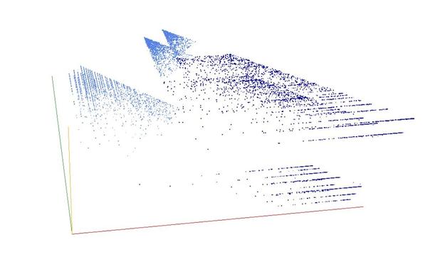 Decomposition into weight × level + jump of A230092 in 3D (threejs - WebGL) (log(weight), log(level), log(jump))