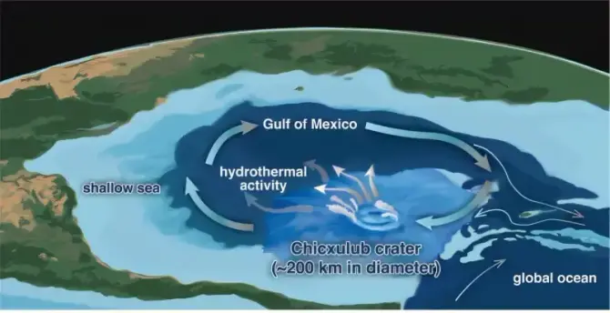 Simplified map of the Gulf of Mexico just after the asteroid impact.