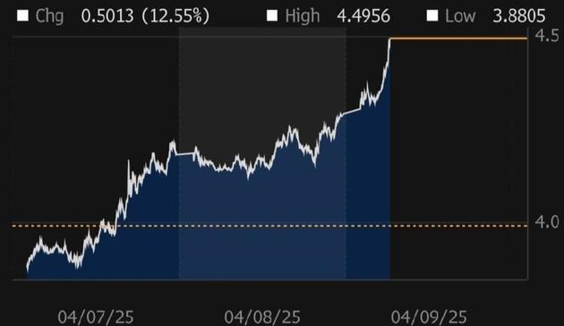 Gráfico de los bonos estadounidenses. tld'r: lo están pasando regular.