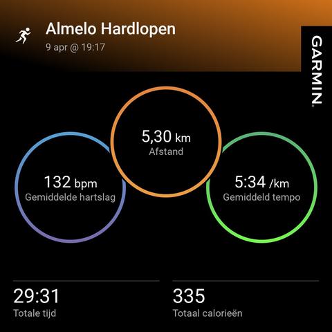 Statistics of training run, 5,3k in 29:31 minutes.