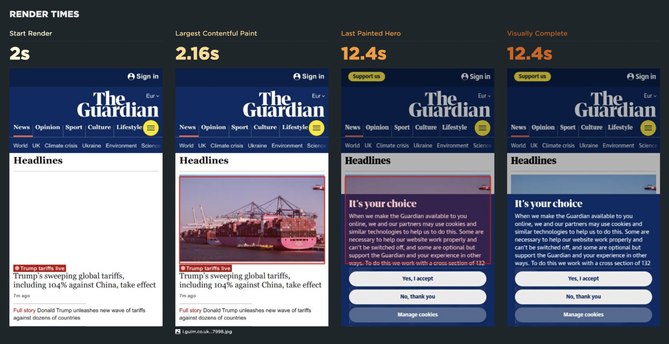 Screenshot of the rendering timeline for the home page of The Guardian on a slow mobile connection.

Start render is 2 seconds.
Largest Contentful Paint is 2.16 seconds.
Last Painted Hero is 12.4 seconds.
Visually Complete is 12.4 seconds.