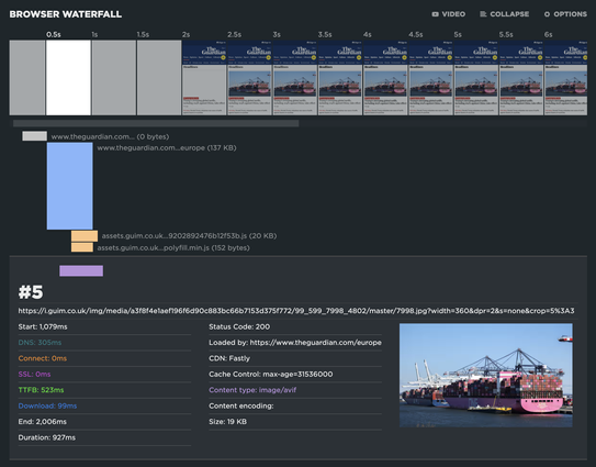 Screenshot of a synthetic page test waterfall chart, which shows that the main hero image on the page is the fifth resource request.