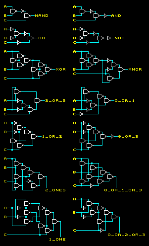 a circuit diagram: 3-input gates built from NOT gates and 2-input NAND gates: NAND, AND, OR, NOR, XOR, XNOR, 2 or 3 ones, 0 or 1 ones, 1 or 2 ones, 0 or 3 ones, 2 ones, 0 or 1 or 3 ones, 1 one, 0 or 2 or 3 ones; the most complex circuit, "1 one", has 2 NOT gates and 8 2-input NAND gates