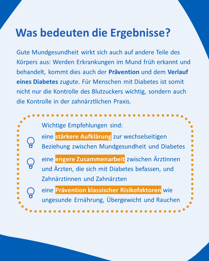 Textkachel mit Empfehlungen zur Verbesserung der Mundgesundheit bei Diabetes: stärkere Aufklärung, engere Zusammenarbeit zwischen Zahnärztinnen/Zahnärzten und Diabetologinnen/Diabetologen sowie Prävention klassischer Risikofaktoren. Überschrift: „Was bedeuten die Ergebnisse?“