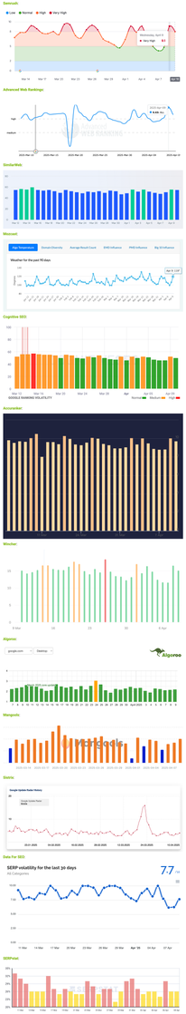 charts