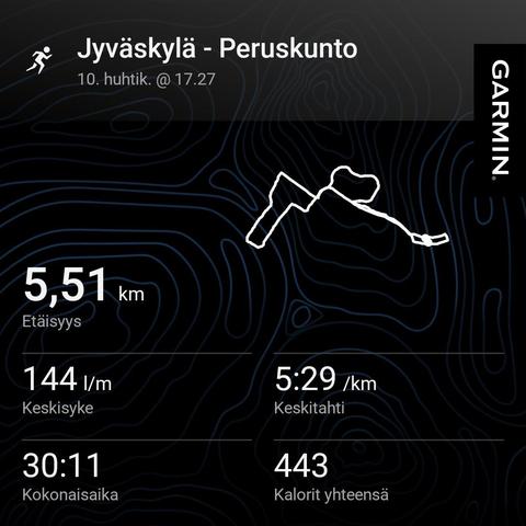 Juoksun tilastokuva:
Etäisyys 5,5km 
Keskisyke 144
Keskitahti 5:29 min/km
Aika 30min
Kalorit 443