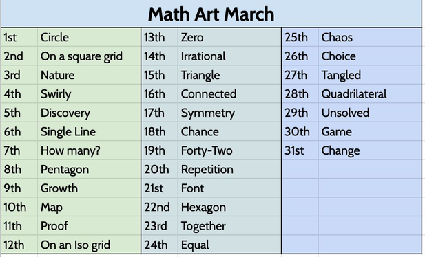 Math Art March prompts: circle, on a square grid, nature, swirly, discovery, single line, how many?, pentagon, growth, map, proof, on an iso grid, zero, irrational, triangle, connected, symmetry, chance, forty-two, repetition, font, hexagon, together, equal, chaos, choice, tangled, quadrilateral, unsolved, game, change