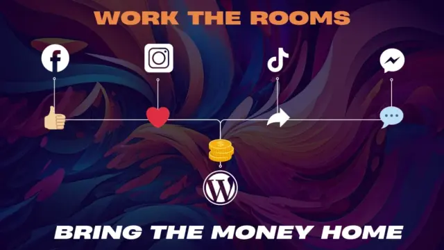 Wordpress Business Website Strategy depicting the use of social media platforms to funnel audience, attention, and income into a business' standalone wordpress website.