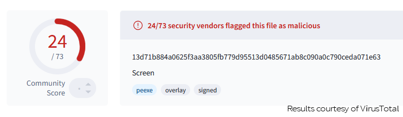 24 out of 73 endpoint protection clients tell you not to chew this gum or open this file. The others are just wrong.