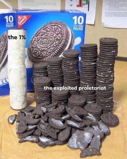 The 1 percent: Pile of cream of the inside of Oreo biscuits
The exploited proletariat: Pile of all the biscuits that surround the cream of Oreo biscuits