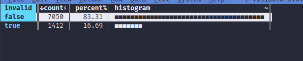 A screenshot showing that 83% of the resources are still valid.
