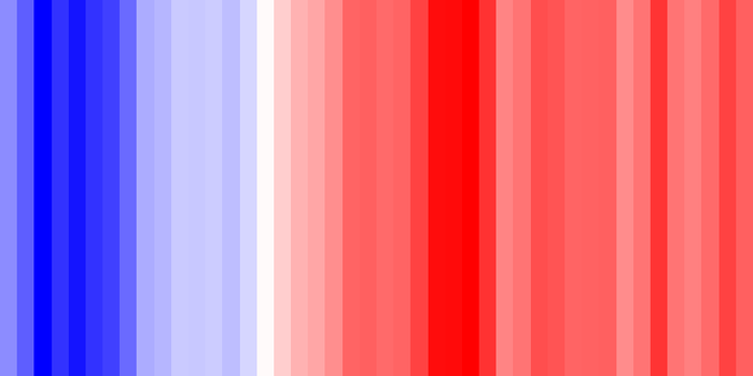 Single row heatmap with colours showing percentage of wealth held by richest 1% in the world from 1980 - 2023. Red shows higher inequality, and more recent times are more red.