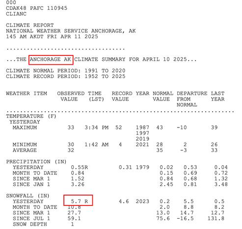 Screenshot of the Anchorage climate report for April 10 showing snowfall for the day of 5.7 inches.