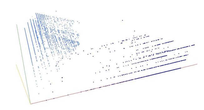 Decomposition into weight × level + jump of A230633 in 3D (threejs - WebGL) (log(weight), log(level), log(jump))