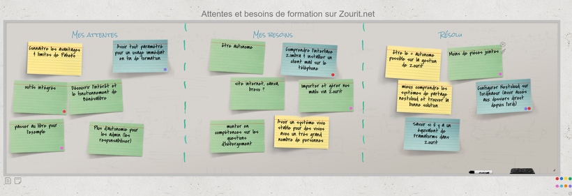 Tableau avec des postits qui présentent les attentes et besoins dans Zourit