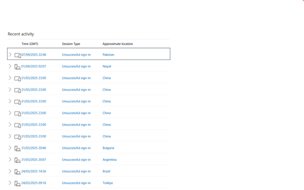 A screenshot of a recent access log from a Microsoft account showing repeated failed accesses from various parts of the world which I have not visited.