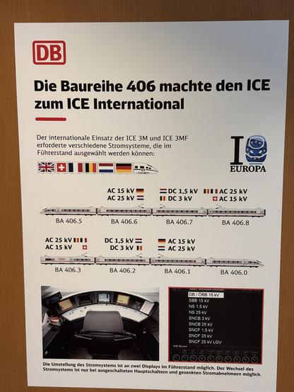 A poster about how the 406 fleet made the ICE international thanks to its support for many systems of electrification, with examples for each country and a photo of the menu the driver uses to change systems.