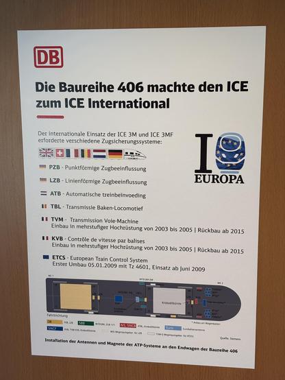 A poster about the varying train protection systems the 406 fleet have (PZB, LZB, ATB, TBL, TVM, KVB, and ETCS), together with a diagram showing their physical installations in the cab.