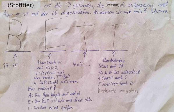 Foto eines gelösten Wochenendrätsel-Aufgabenzettels. Rätseltext: "(Stofftier) hat die CD gefunden, die (Person) dir mitgebracht hat! Aber es ist auf der CD eingeschlafen. Wo können sie nur sein? Unterm...". Darunter vier Striche, über denen die Buchstaben B E T T von Kinderhand geschrieben sind. Unter den Strichen stehen die Rätselaufgaben, die jeweils einen der Buchstaben als Lösung haben.
B: 17 - 15 = ...
E: Haartrockner auf Stufe 2, Luftstrahl nach oben richten, TT-Ball in Luftstrahl platzieren. Was passiert? A: der Ball hüpft auf und ab. E: Der Ball schwebt und dreht sich. I: Der Ball wird größer.
T: 4x5 = ...
T: Quadratonia: Start auf 18; nach W bis Selbstlaut; 1 Schritt nach S; 5 Schritt nach O; Buchstabe ausgeben