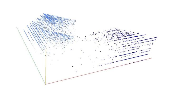 Decomposition into weight × level + jump of A230634 in 3D (threejs - WebGL) (log(weight), log(level), log(jump))
