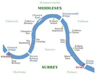 The Championship Course, along which the Boat Race is contested