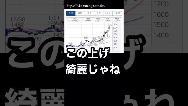 綺麗な上げだわ… #株式投資 #投資 #投資初心者 #日経平均 #日経平均株価 #注目株 #高騰 #高騰予想 #株価予想 #株価 #株価チャート #銘柄分析 #銘柄選び #銘柄選定