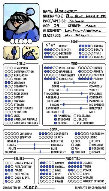 A character sheet for Norbert (Big Blue)