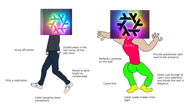 Chad vs. virgin meme format

The virgin has the cut out RZL NixOS logo imposed on its head. It's visibly off centre and overexposed.

Text surrounding the virgin:
- Hung off-centre
- Tucked away in the last corner of the last room
- Only a replication
- Needs to glow bright to compensate
- Cable dangling down somewhere

Text surrounding the chad:
- Perfectly centered on the wall
- Proudly positioned right next to the entrance
- Came first
- Glows just enough to catch your attention and shines the rest in elegance
- Cable neatly hidden from sight