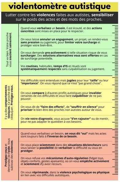 Image du violentomètre autistique.