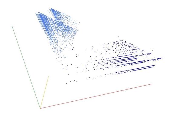 Decomposition into weight × level + jump of A230853 in 3D (threejs - WebGL) (log(weight), log(level), log(jump))